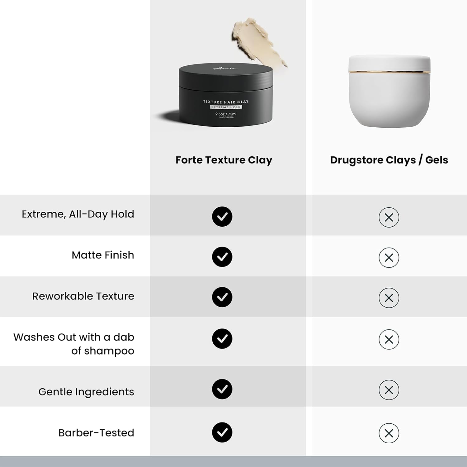 Hair Clay for Men by Forte Series | Extreme Hold Men's Hair Clay | Matte Clay with Natural Ingredients to Add Texture, Volume and Definition to Thick/Coarse Hair | Premium Men's Hair Styling Products